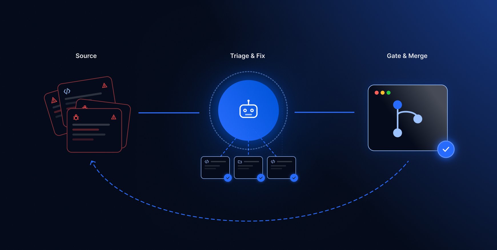 How to Build a Remediation Agent That Closes Its Own Issues
