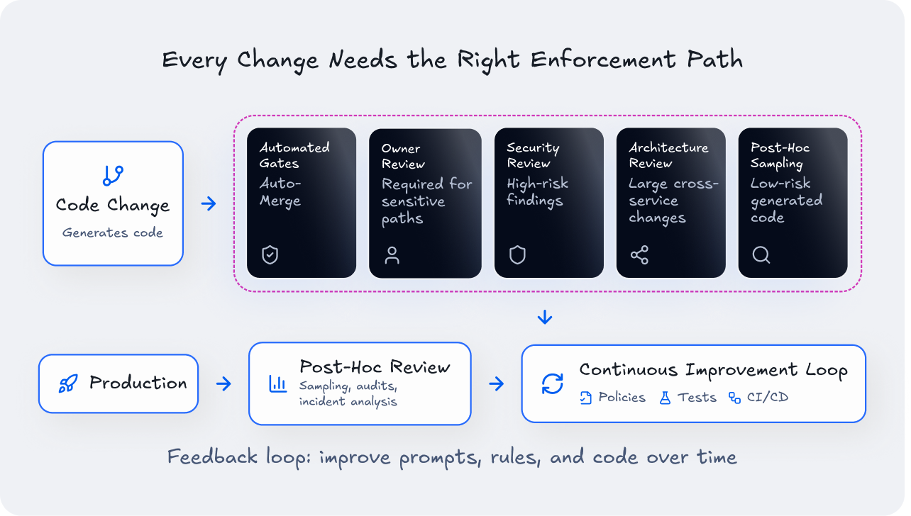 EnforcementPath Diagram