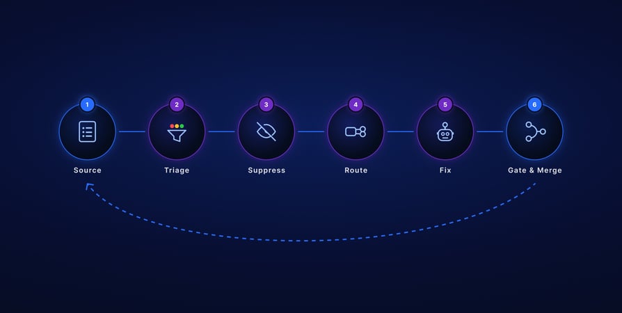 loop engineering part 3: building Verity with Verity