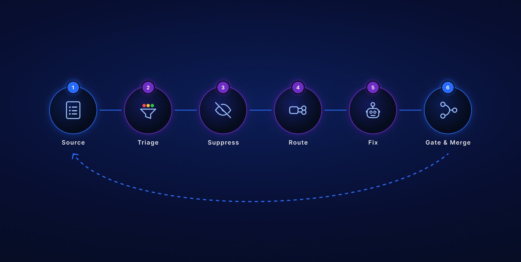 loop engineering part 3: building Verity with Verity