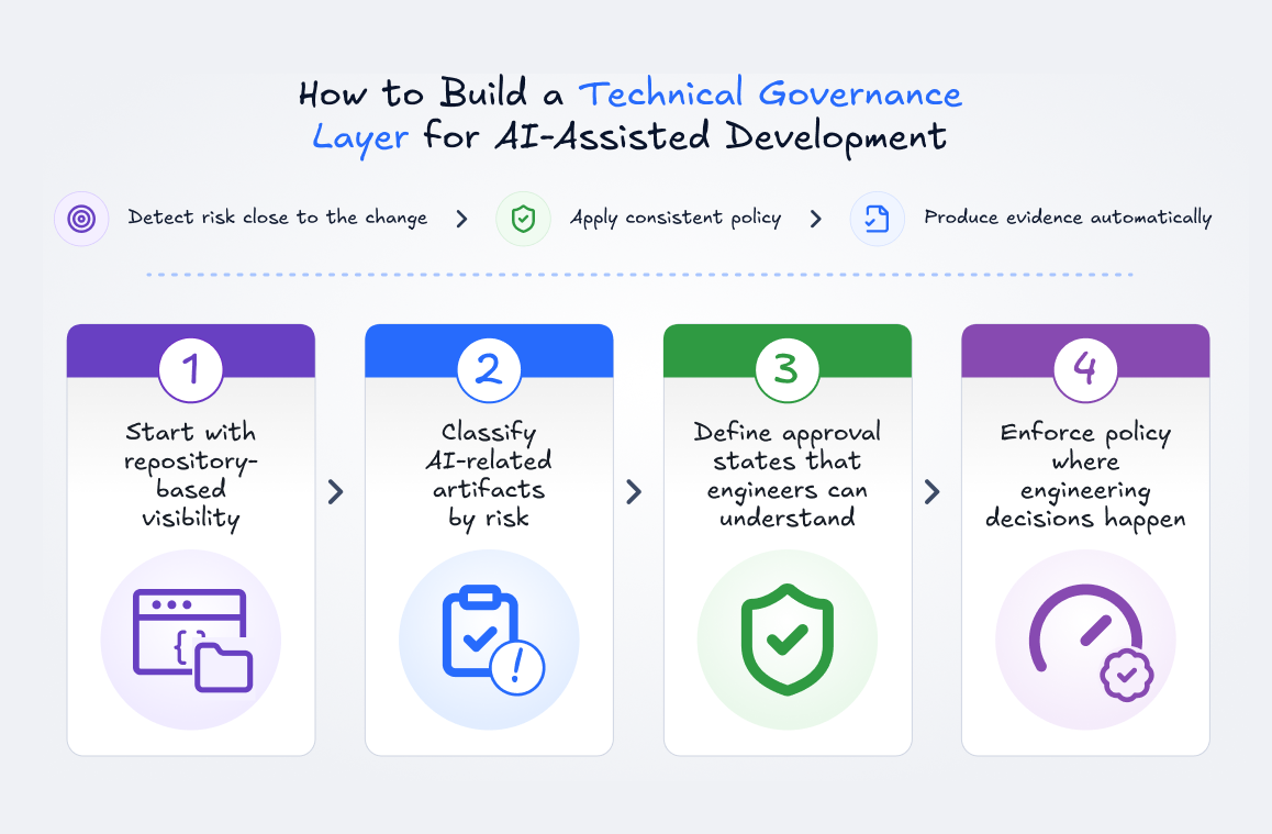 how to get security team to approve ai coding tools ✅