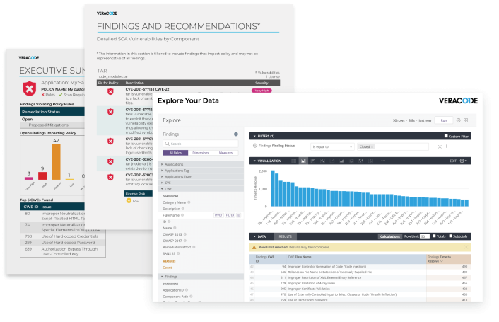 VeraCode vs SonarQube