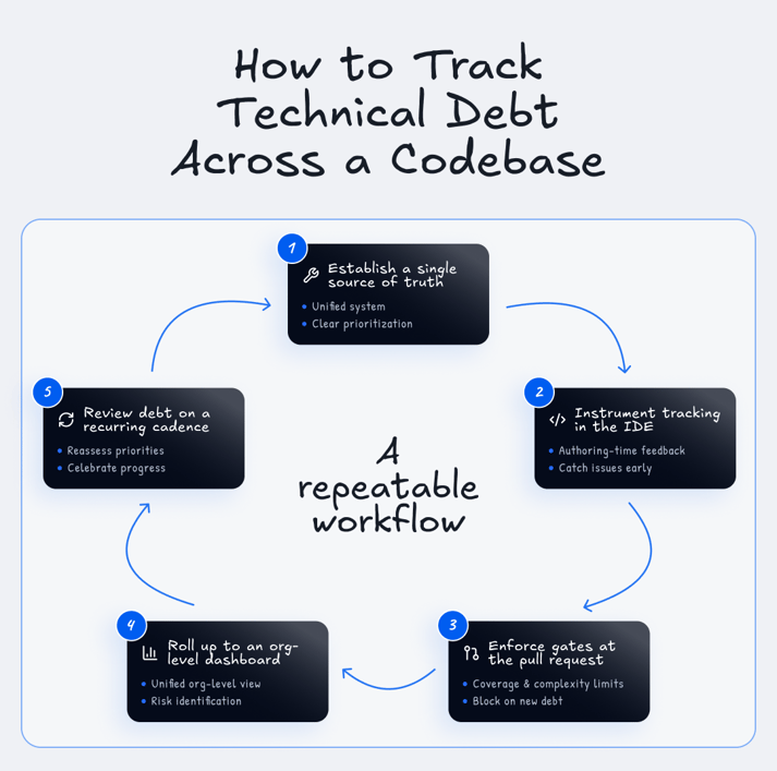 TechnicalDebtDiagram
