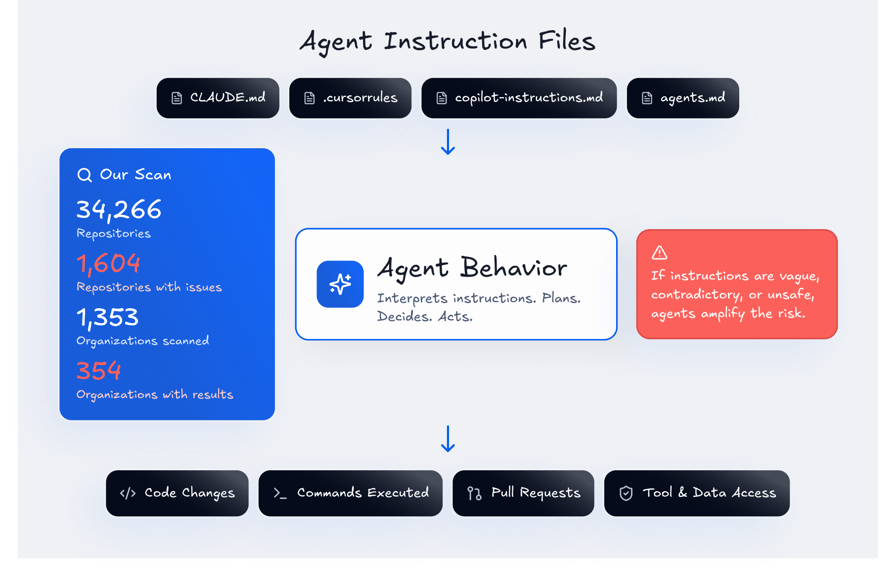 AgentBehavior Diagram