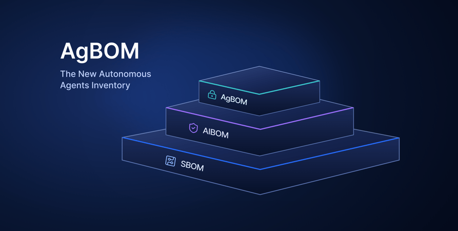 What Is an AgBOM?