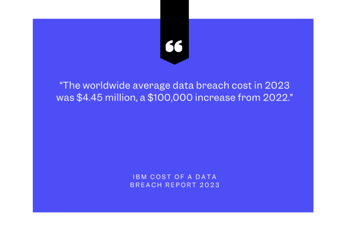 data breach cost statistics from IBM