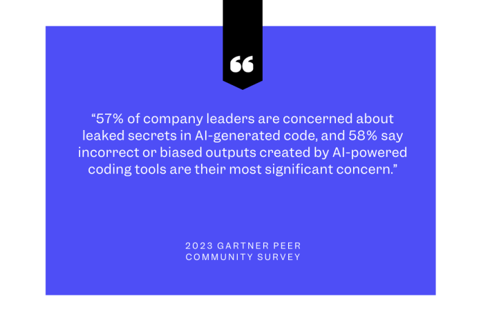 AI statistics from Gartner survey 