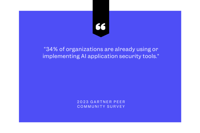 AI statistics from Gartner survey 