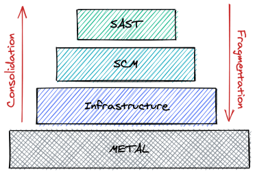 Consolidation and Fragmentation in the DevOps market