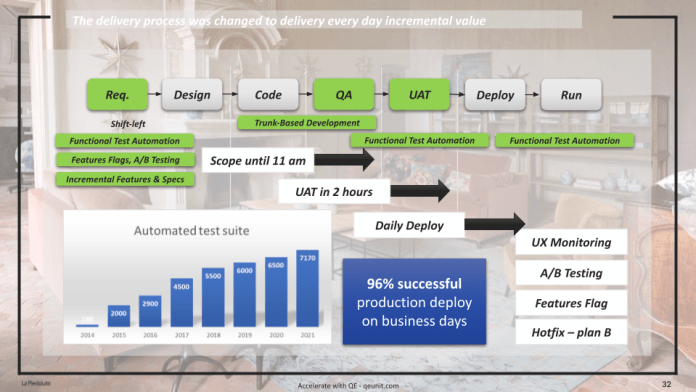 La Redoute's delivery process