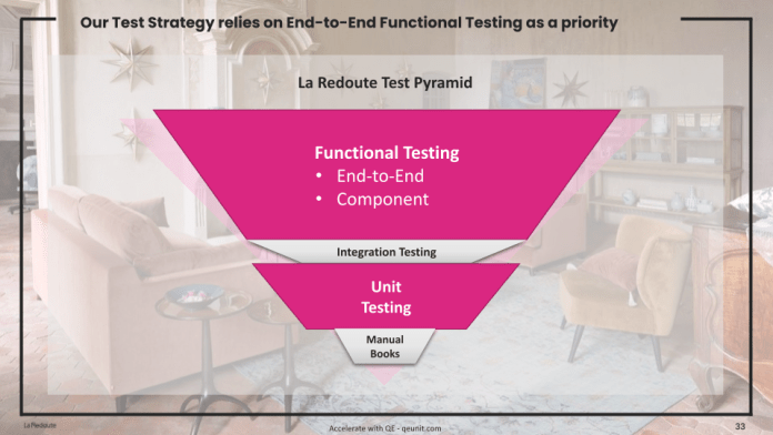 La Redoute test pyramid