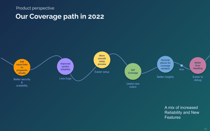 Product perspective - Our coverage path in 2022