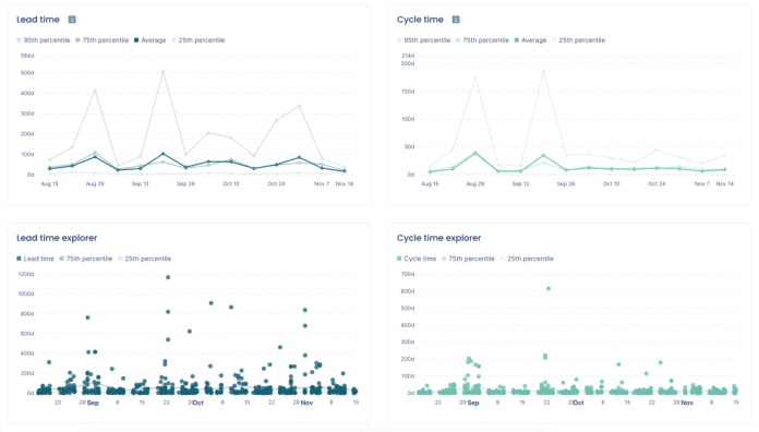 Pulse - lead time and cycle time explorer