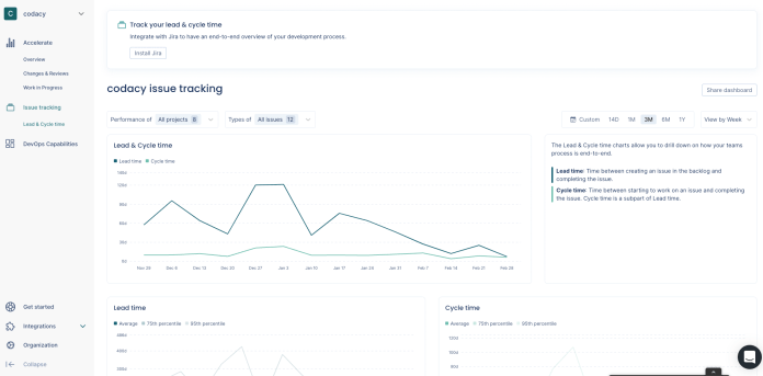 Lead and cycle time dashboards in Pulse