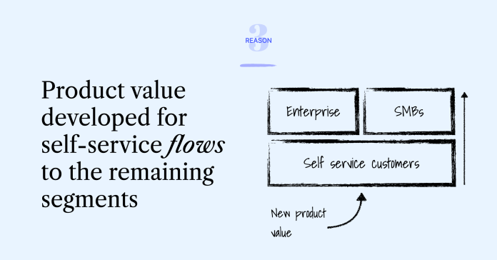 Reason 3 - Product value developed for self-service flows to the remaining segments