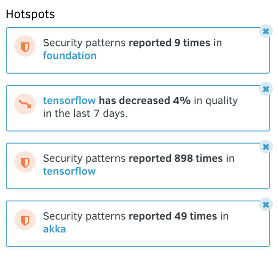 Hotspots