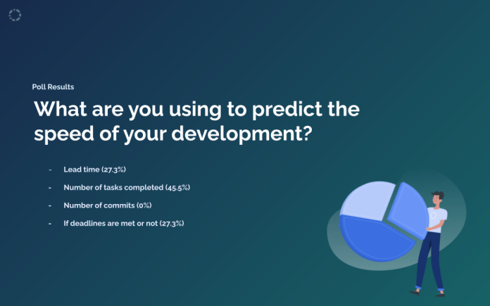 Results of the poll What are you using to predict the speed of your development?