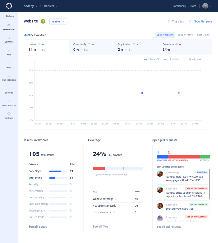 Repository dashboard