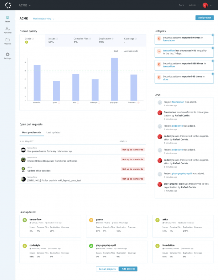 Codacy Workflow: Organisation Dashboard