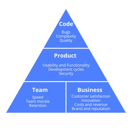 the impact of technical debt