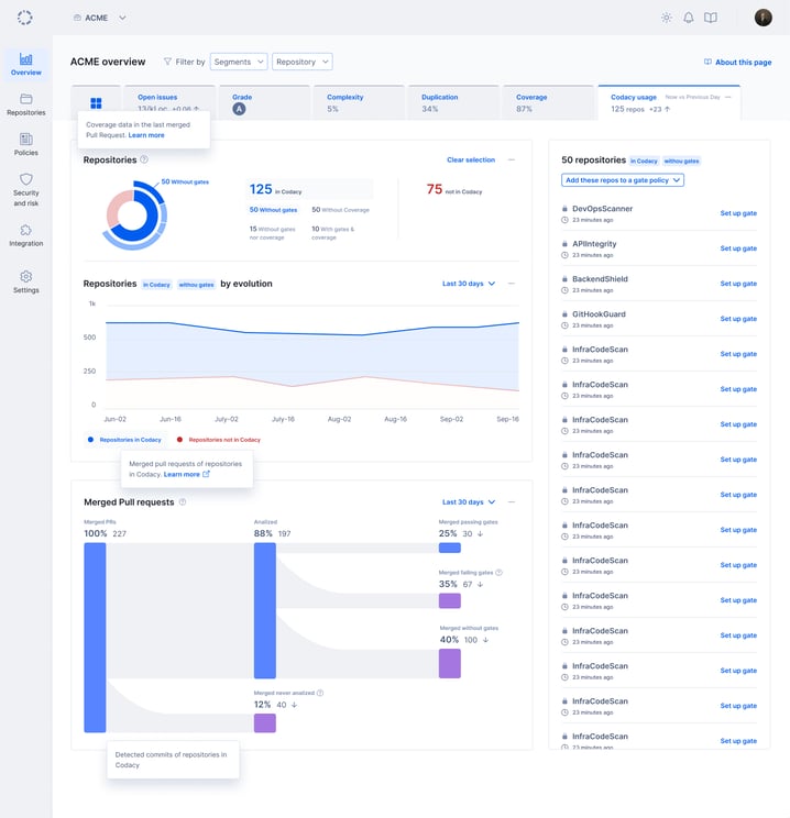 Codacy Usage Dashboard: Confirm every repository is running to standard