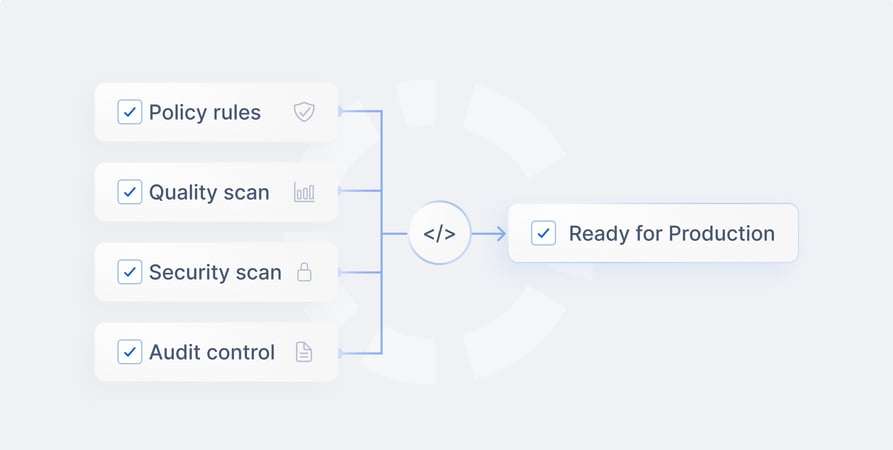 Why Coding Agents Need Independent Quality Gates
