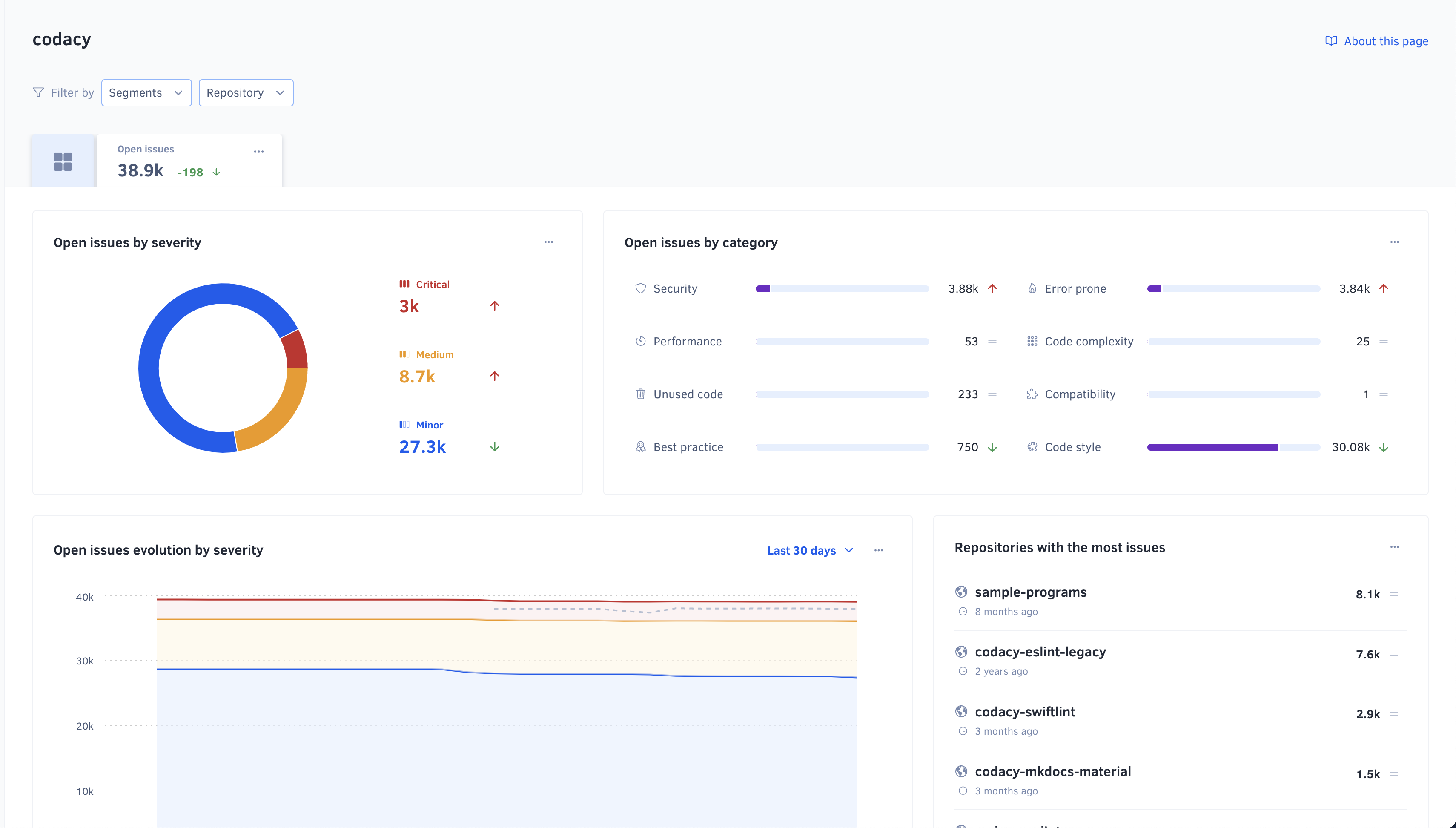 codacy organization metrics dashboard