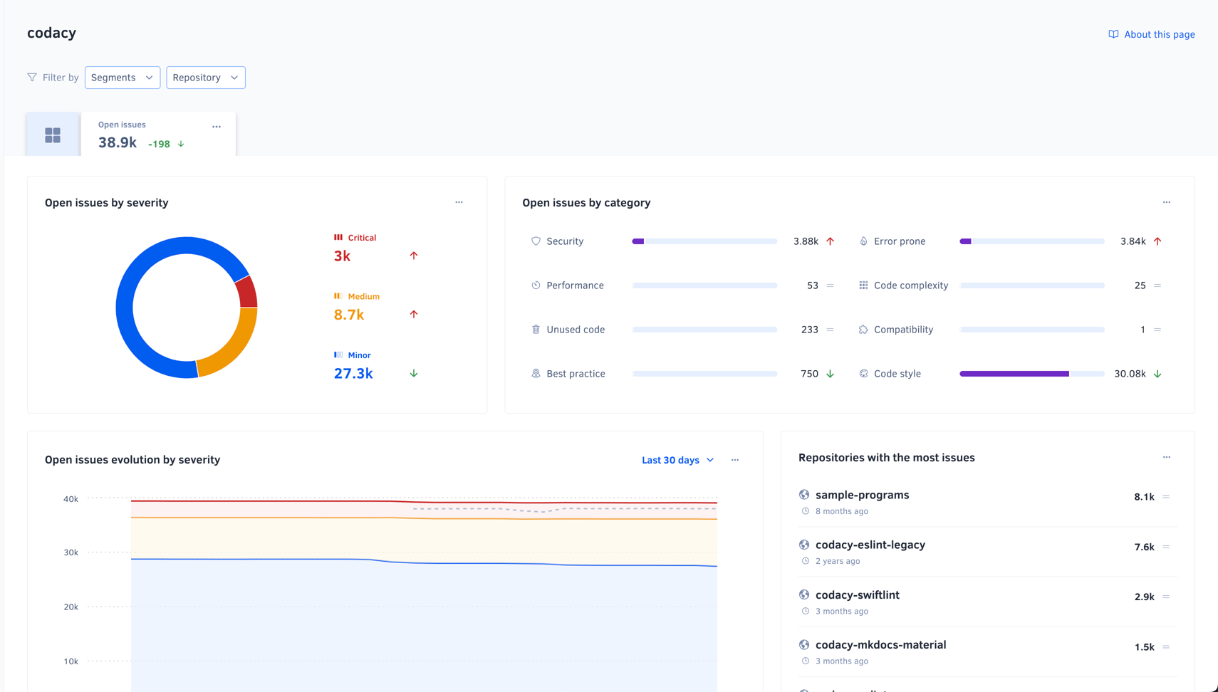 Organization Metrics Dashboard for Monitoring Code Quality