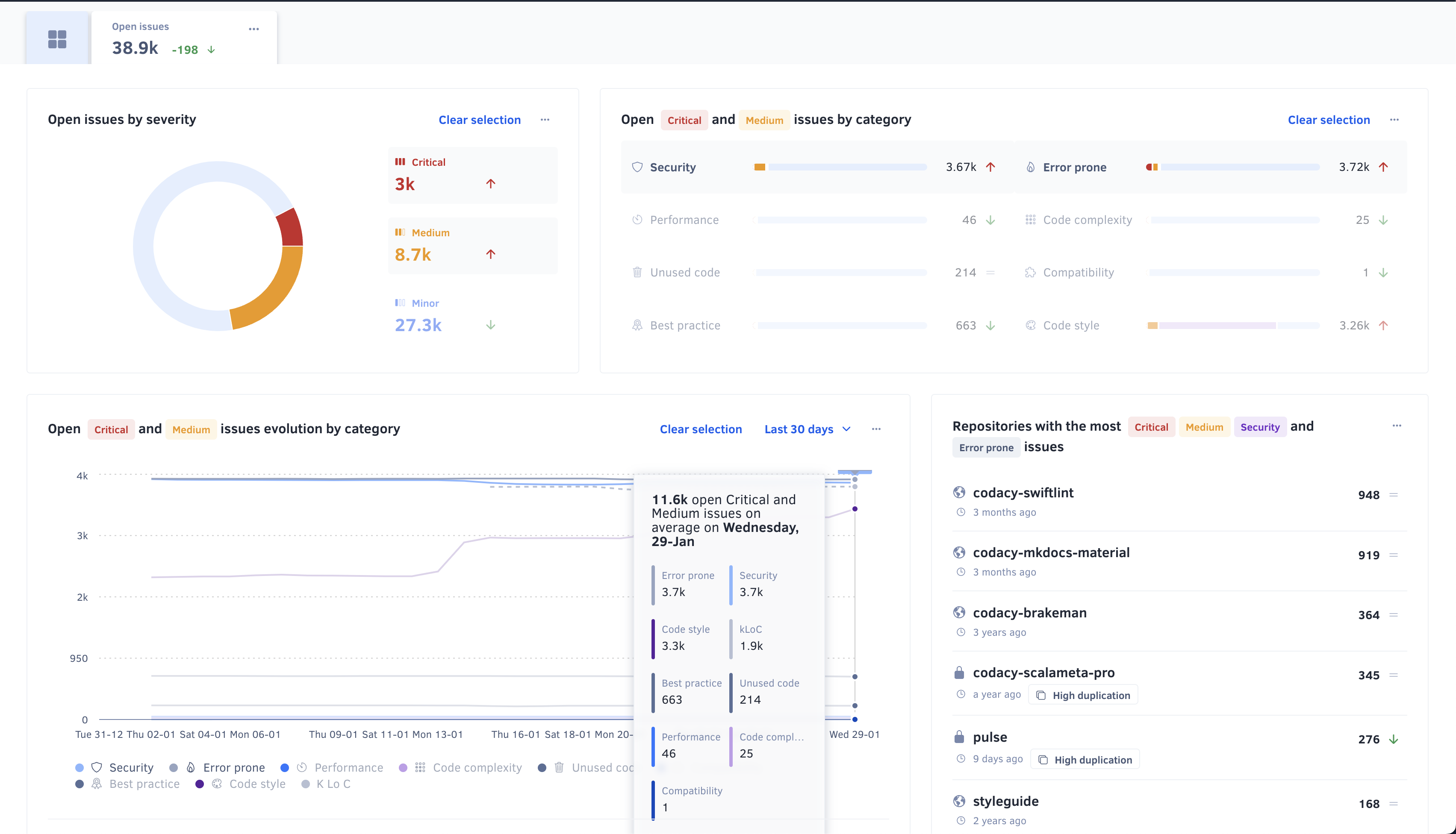 codacy organization metrics dashboard