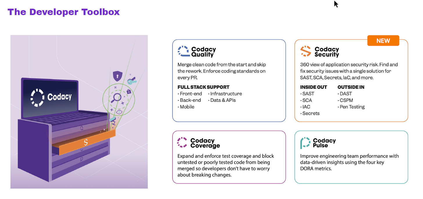 Codacy Product Showcase April 2024