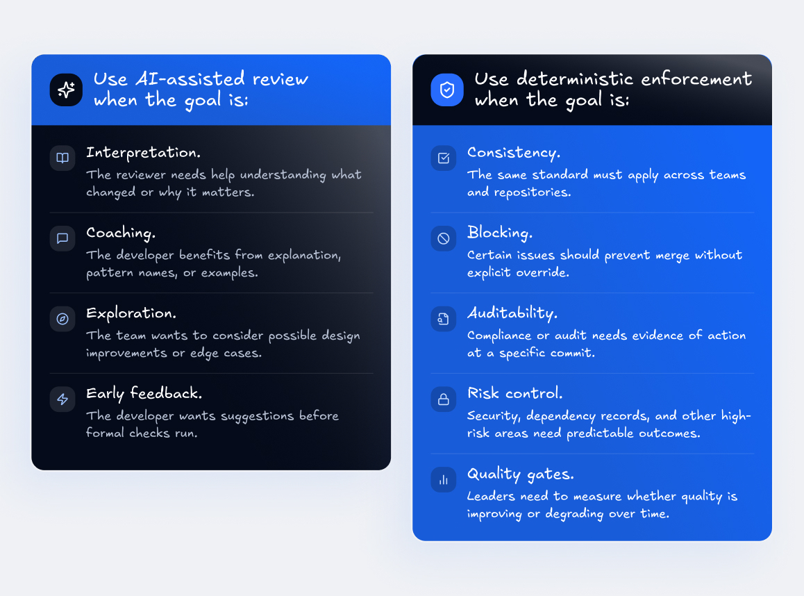 why ai coding tools cant enforce code quality-