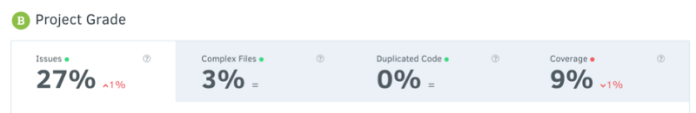 codacy_dashboard_metrics