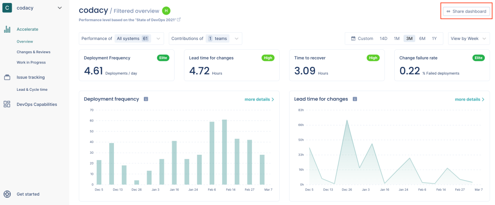 March 2022 Product Update 🚀