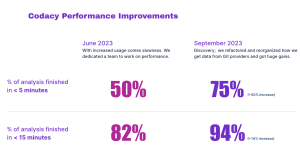 Codacy Product Showcase October 2023 - Codacy | Blog Company
