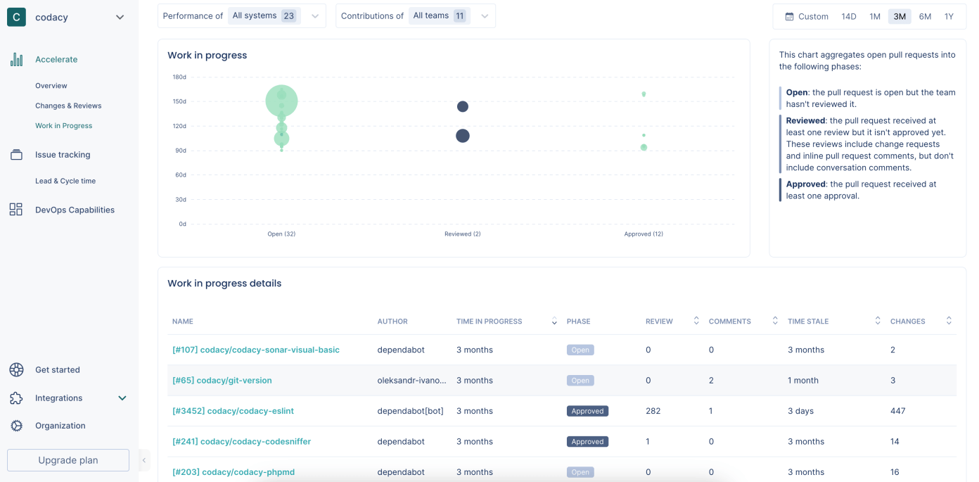 Changes & Reviews and Work in Progress metrics